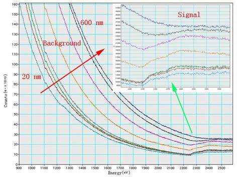 eels thickness measurement|eel sample thickness.